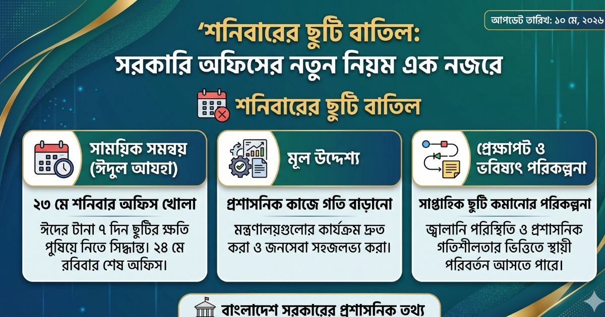 সরকারি অফিসে শনিবারের ছুটি বাতিল