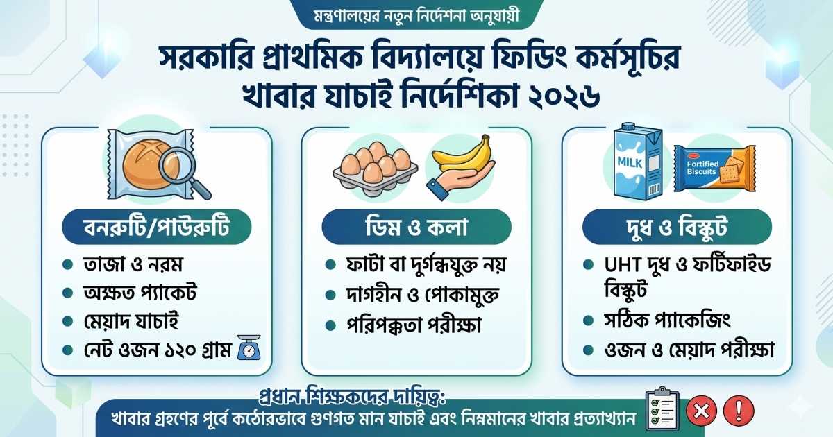 সরকারি প্রাথমিক বিদ্যালয়ে ফিডিং কর্মসূচি ২০২৬