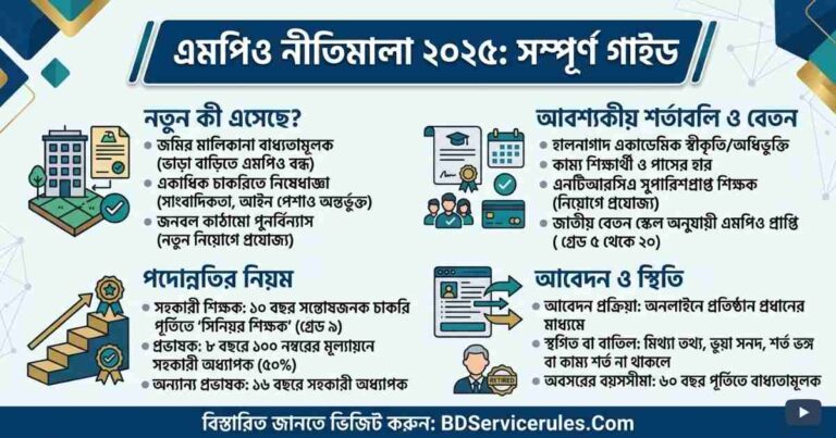 এমপিও নীতিমালা ২০২৫