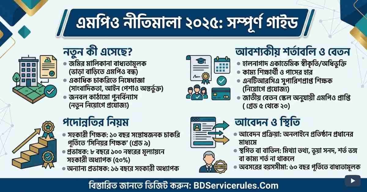 এমপিও নীতিমালা ২০২৫