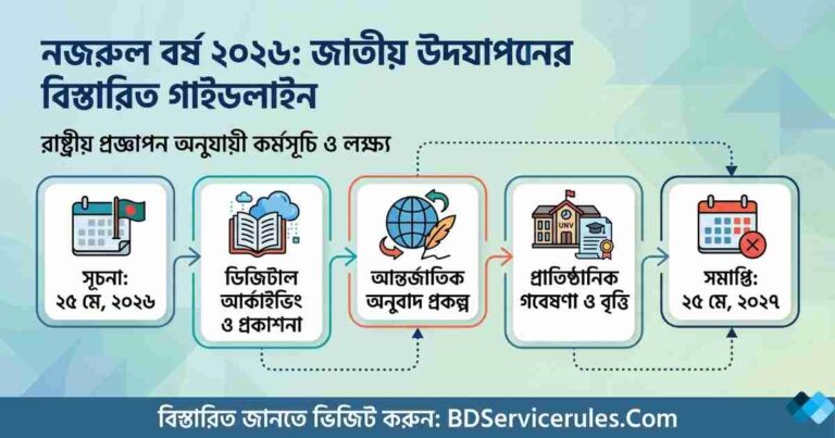 নজরুল বর্ষ ঘোষণা ২০২৬
