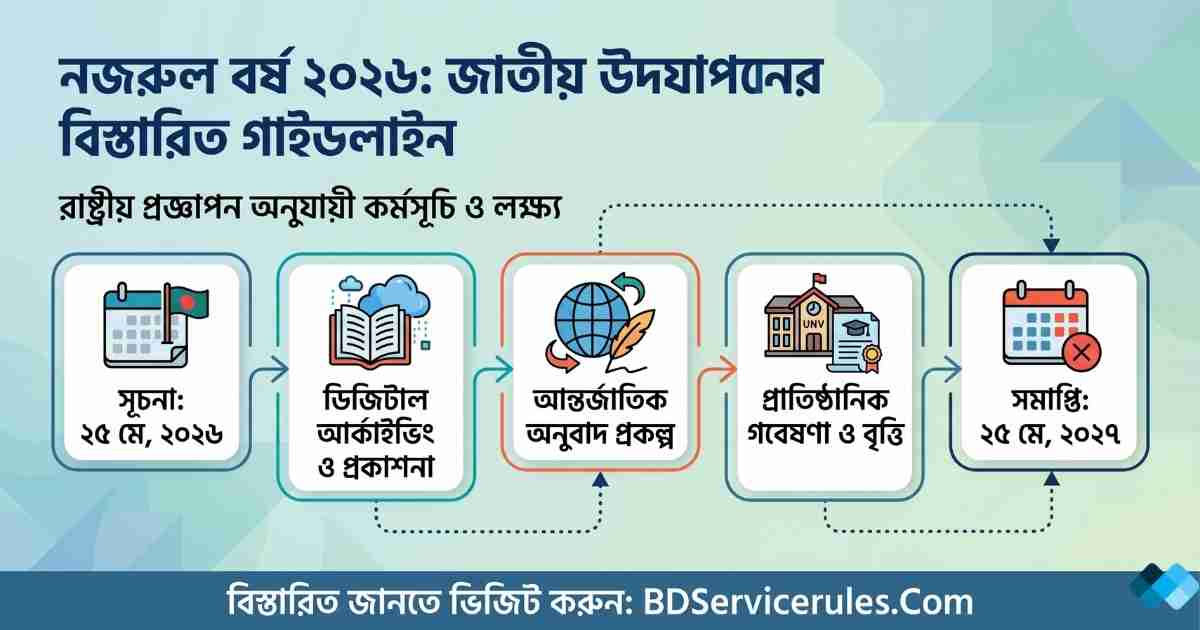 নজরুল বর্ষ ঘোষণা ২০২৬