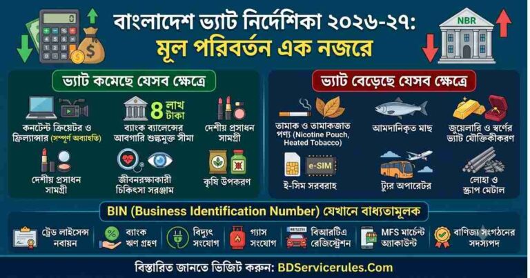 ভ্যাট নির্দেশিকা ২০২৬-২৭
