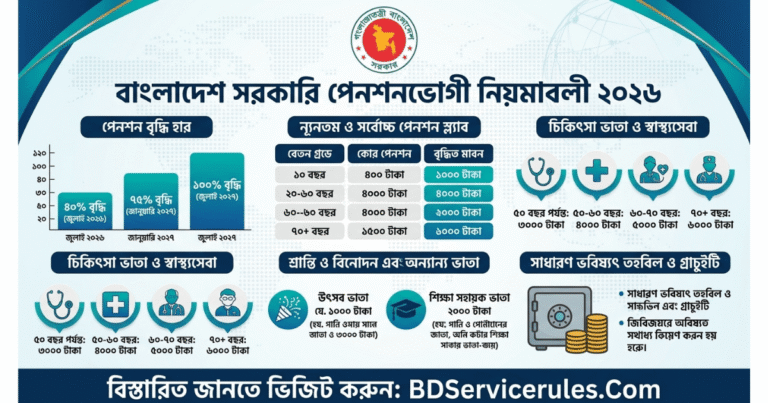 জাতীয় বেতনস্কেল, ২০২৬ পেনশনভোগীদের জন্য কী কী সুবিধা থাকছে
