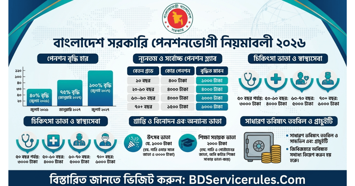 জাতীয় বেতনস্কেল, ২০২৬ পেনশনভোগীদের জন্য কী কী সুবিধা থাকছে