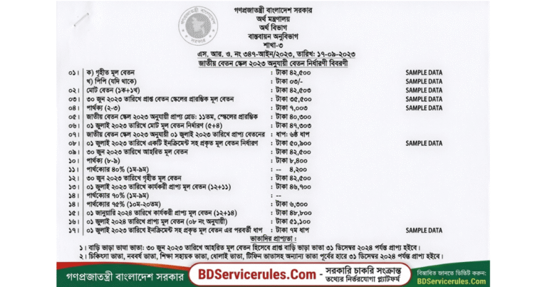 বেতন নির্ধারণী বিবরণী (Pay Fixation Statement) জাতীয় বেতন স্কেল ২০২৬